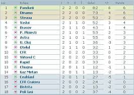 Liga 1, tot ce trebuie sa stii. Program Liga 1 Rezultate Etapa 2