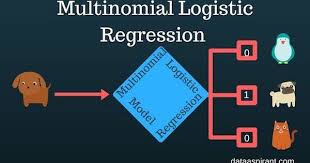 How The Multinomial Logistic Regression Model Works Open Data Science Logistic Regression Data Science Regression