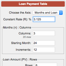 Loan Payment Table Generator