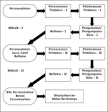 Paud jateng september 29, 2015. Membimbing Guru Dalam Penelitian Tindakan Kelas Ali Sadikin Wear