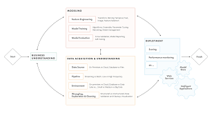 In our study, we investigated how uk organisations can unlock the economic value of big data through the adoption of big data analytics. Data Analytics Consulting Services Dataart