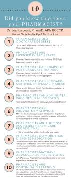 10 Fun Facts About Pharmacists Will You Be Surprised By Our Profession In 2020 Doctor Of Pharmacy Pharmacist School Pharmacist