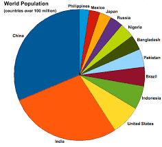 the science of overpopulation overpopulation