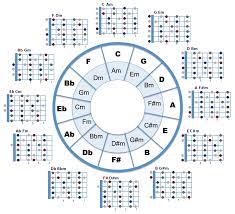Pin By Federico Fred Toapanta On Guitar Notes Guitar Chords Acoustic Guitar Chords Learn Guitar