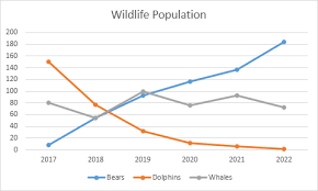 top 9 tips for making powerful bar graph and line graph