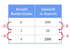 Angebot fliesenleger beispiel / beispiel angebot : Dreisatz Aufgaben Beispielaufgaben Zum Dreisatz Losungen Mit Video