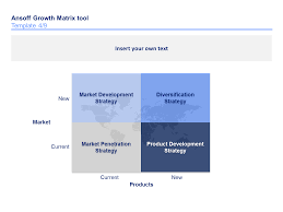 Product Market Expansion Grid