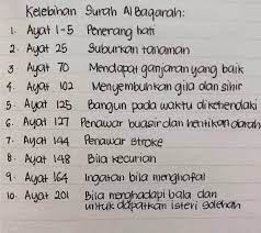 Varsiti Media Kelebihan Surah Surah Dalam Al Quran Facebook