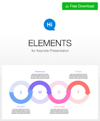 Swot Analysis Slide For Keynote Free Download Https Hislide Io Product Creative Swot Free Keynote Template Keynote Template Marketing Strategy Template