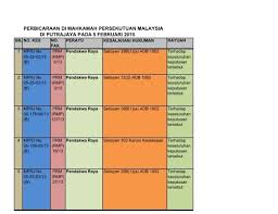 Kanun keseksaan akta , yang disebut kanun dalam. Jadual Bicara Mahkamah Persekutuan Dan Mahkamah Rayuan Bagi Bulan Februari 2015