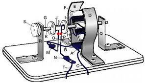Adalwulf gens geändert vor über 7 jahren. Elektromotor Schleifkontakte Physik