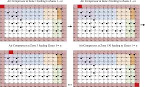 A Multi Objective Approach For Determining Optimal Air