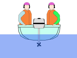 Kontrplak tekne yapımı için sizlere önerimiz bu tarz işler için özel olarak imal edilen okume marin kontrplak veya huş kontrplak malzeme kullanmanızdır. Kucuk Tekne Kullanirken Dikkat Edilecekler Adf Amator Denizcilik Federasyonu