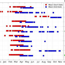 Asthma experts say that extreme. Pdf Pollen Calendars And Maps Of Allergenic Pollen In North America