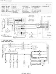 Yamaha wiring diagrams can be invaluable when troubleshooting or diagnosing electrical problems in motorcycles. Diagram Auto Wiring Diagram Download Full Version Hd Quality Diagram Download Feynmandiagram Minieracavedelpredil It