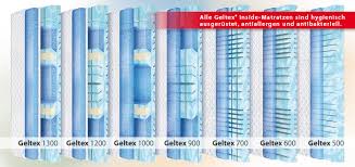 Wir verkaufen unsere 2 schlaraffia geltex matratzen. Internetintelligenz 2 0 Weltneuheit Schlaraffia Geltex Matratzen
