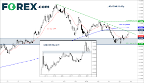 Usd Inr Indian Rupee Below Rs70 Per Dollar On Oil