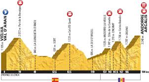 Retrouvez l'intégralité des horaires de passage de la neuvième étape du tour de france 2019, commune par commune, rue par rue by ouestfrance in tour de france, cyclisme, and sport. Tour De France 2016 7 2 2016 Route Stages Climbs And Profiles