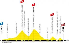 Warren barguil, le meilleur grimpeur du tour 2017, devrait être l'objet de toutes les attentions au départ dans sa région natale. Tour De France 2020 Route Stage By Stage Guide Freewheeling France