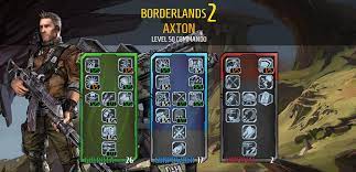 Deploy a sabre turret that automatically fires at enemies. User Blog Bladewinder The Bullet Storm Axton Build Borderlands Wiki Fandom