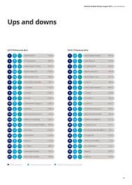 Le psg se hisse à la 4e place des clubs les plus riches ©maxppp. Voila Le Top 20 Des Clubs Les Plus Riches Du Monde Causerie
