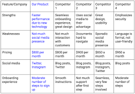 We did not find results for: How To Create A Competitive Analysis For Software Products Cloudapp Blog