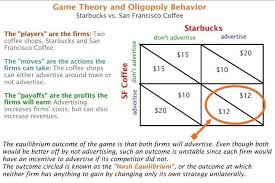 Game Theory Starbucks Game Theory Economics Lessons Economics Poster