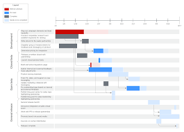 how to use a gantt chart lucidchart blog