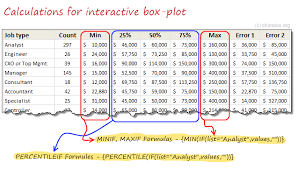 How To Make Box Plots In Excel Detailed Tutorial Download