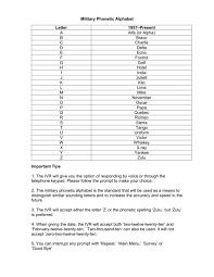 Z · zulu, ▭ ▭ ▭ ▭ ▭, zoo loo . Military Phonetic Alphabet