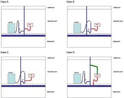 How To Add A Laundry Room Sink To Existing Washer S Drain Laundry Sink Sink Drain Utility Sink