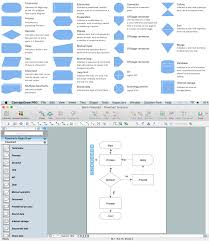 How To Draw An Effective Flowchart Free Trial For Mac Pc