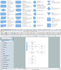 Flowchart On Bank Flowchart Examples