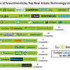 With 3.3 million square feet of industrial real estate alone, the. 1