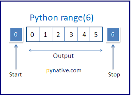 2,5% = 2,5 • 0,01 = 0,025; Python Range Function Explained With Examples