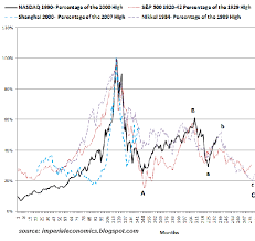 What Would Happen If Almost All Asset Classes Fell