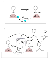 A wide variety of manganese dioxide catalyst options are available to you Https Www Mdpi Com 2073 4344 8 2 91 Pdf