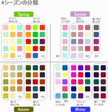 8分類12タイプ法パーソナルカラーの8分類って何 パーソナルカラー カラー 夏のカラーパレット