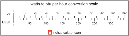 Btu Per Hour To Watts Conversion Btu H To W Inch Calculator