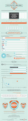 信息图 一个网页在stumbleupon的生命周期 爱库网 ikeepu com infographic marketing social media infographic infographic