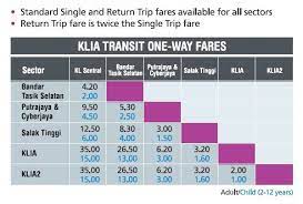 Tickets are available at the klia transit counter at kl sentral, bandar tasik selatan, putrajaya & cyberjaya station, and lcct international and domestic arrival hall klia transit train fares (price in rm). Klia Transit Fare Klia Transit