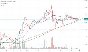 Rgse Stock Price And Chart Otc Rgse Tradingview