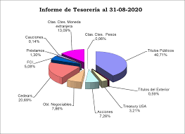 Beneficios banco macro 2020 ofrece descuentos con las tarjetas de crédito y débito, visa y. Https Www Cafar Org Ar Wp Content Uploads 2020 05 Memoria Balance 2020 Pdf
