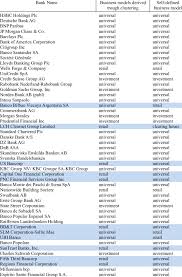 Full definition of retail banking. Business Model Cluster Results Vs Self Definition Download Table