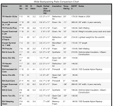 Demeters Dish Wide Sleeping Pad Comparison Chart