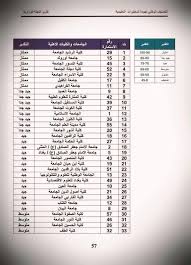 دليل الجامعات للطلبة الدارسين خارج العراق. Ø¬Ø§ÙØ¹Ø© Ø§ÙÙØ±Ø§ÙÙØ¯Ù Ø¬Ø§ÙØ¹Ø© Ø§ÙÙØ±Ø§ÙÙØ¯Ù Ø¬Ø§ÙØ¹Ø© Ø§ÙÙØ±Ø§ÙÙØ¯Ù ØªØ­ØµÙ Facebook