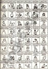 3d = 432 <> 771. Buku Mimpi 4d Bergambar Terbaru Dan Terlengkap