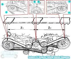 Mine is at the half point mark all the time. 1987 Subaru Engine Timing Marks Diagram Wiring Diagrams Database Formal