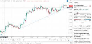 Was incorporated in the year 1977. Glenmark Share Price Target News Investment 22 March