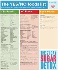 21 Day Sugar Detox Level 2 Sugardetoxtips Sugar Detox 21 Day Sugar Detox Sugar Detox Plan
